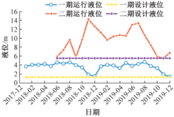 3-1城市水环境治理溯源-图1.png