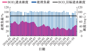 3-1城市水环境治理溯源-图2.png