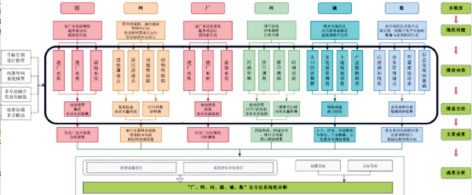 3-1城市水环境治理溯源-图3.jpg
