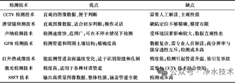3-AI识别排水管-表1.jpg