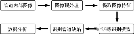 3-AI识别排水管-图1.jpg