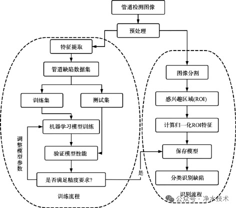 3-AI识别排水管-图3.jpg