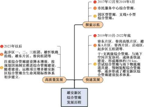 3-1五位一体1.png