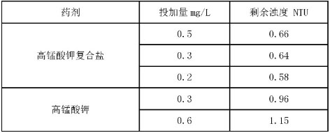 4-高锰酸钾-表1.jpg