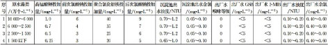4-高锰酸钾-表2.jpg