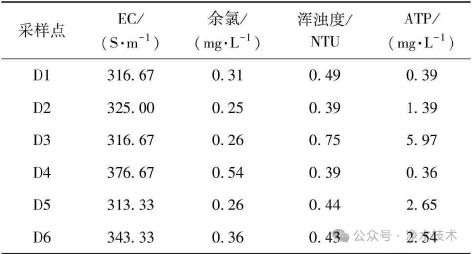 3-1混合供水-表1.jpg