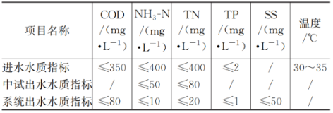 3-厌氧氨氧化-表1.png