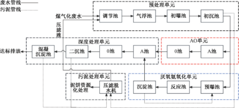 3-厌氧氨氧化-图1.png