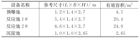 3-厌氧氨氧化-表2.png