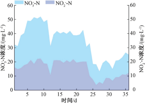 3-厌氧氨氧化-图3.png
