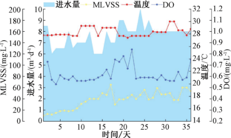 3-厌氧氨氧化-图4.png