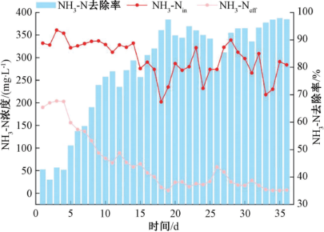 3-厌氧氨氧化-图5.png
