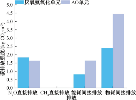 3-厌氧氨氧化-图7.png