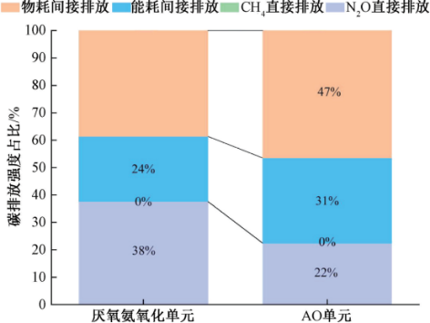 3-厌氧氨氧化-图8.png