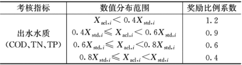 3-污水处理付费模式1.png