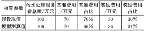 3-污水处理付费模式3.png