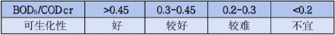 3-用BC比判定废水1.jpg