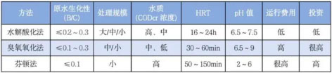 3-用BC比判定废水3.jpg