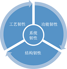 3-1应对极端降雨-图1.png