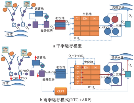 3-1应对极端降雨-图3.png