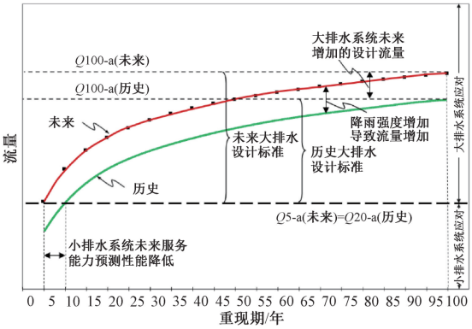 3-1应对极端降雨-图4.png