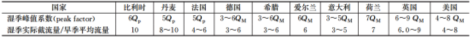 3-1应对极端降雨-表1.png