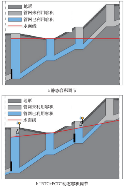 3-1应对极端降雨-图5.png