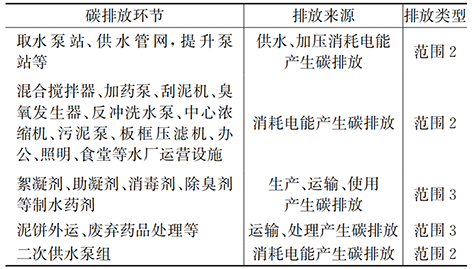 3-1从取水到用水-表1.png