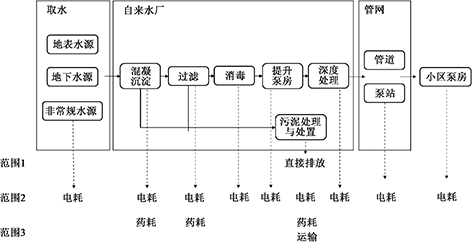 3-1从取水到用水-图2.png