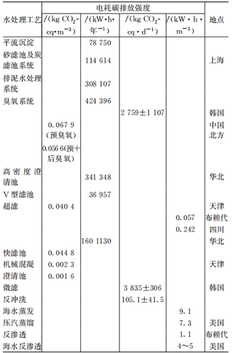 3-1从取水到用水-表2.png