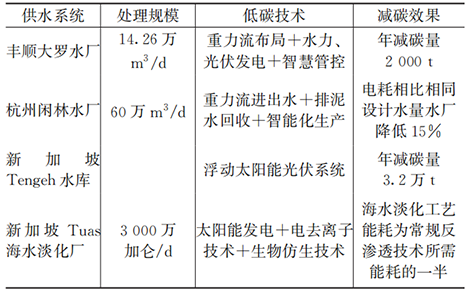 3-1从取水到用水-表3.png