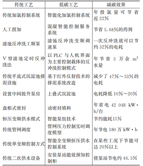 3-1从取水到用水-表4.png