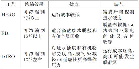 3-1高盐废水-表1.png