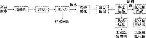 3-1高盐废水-图4.png