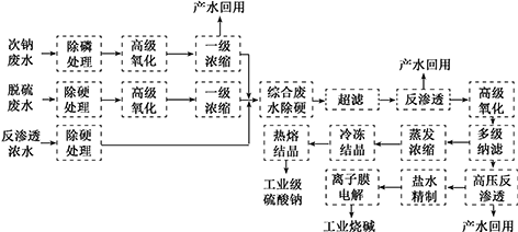 3-1高盐废水-图5.png