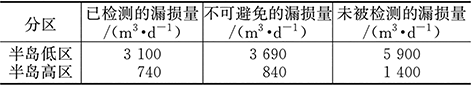 1758763872112050.png 3-1澳门水司-表1.png