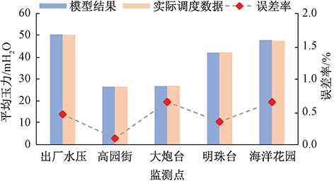 1758763920363188.png 3-1澳门水司-图2.png