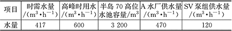 1758763979106572.png 3-1澳门水司-表2.png