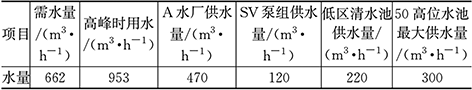1758763996132400.png 3-1澳门水司-表3.png