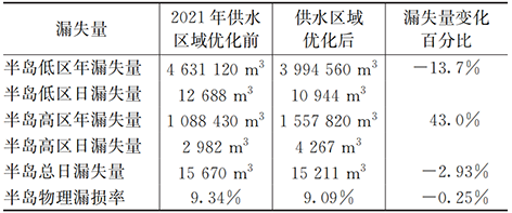 1758764069692467.png 3-1澳门水司-表4.png