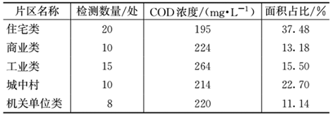 1759195042300318.png 3-1南方滨海城市外水入侵-表1.png