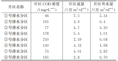1759195048637472.png 3-1南方滨海城市外水入侵-表2.png