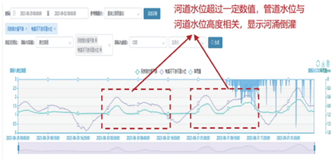 1759195112138054.png 3-1南方滨海城市外水入侵-图2.png