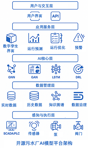 1759993567139913.png 3-1-AI水务2.png