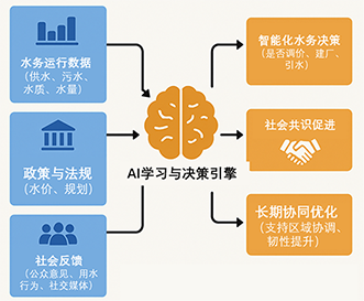 1759993625339563.png 3-1-AI水务3.png