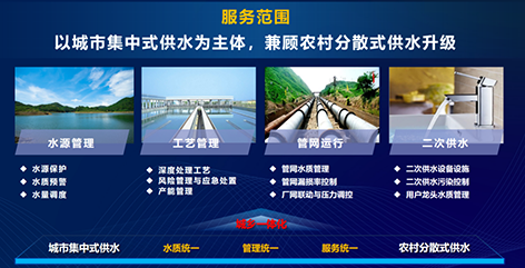 3-未来新水务1.png