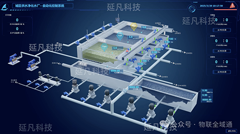 3-智慧城区供水净水厂4.png