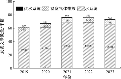 1761700881398603.png 3-1给水厂深度处理工艺-图1.png