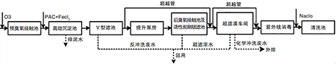 1761700932664754.png 3-1给水厂深度处理工艺-图2.png