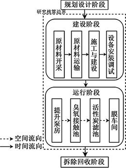 1761701151131294.png 3-1给水厂深度处理工艺-图3.png